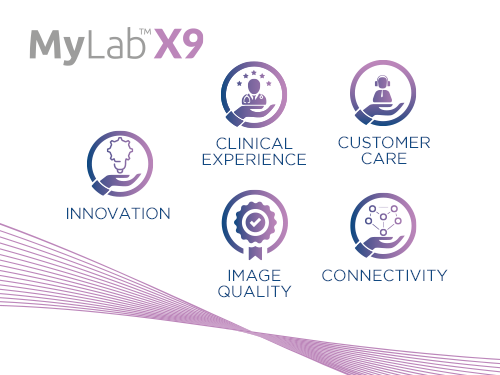 MyLab ™ X9